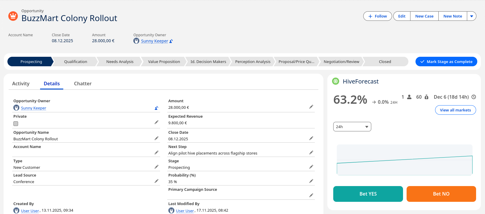 Salesforce Opportunity showing the HiveForecast market panel embedded on the record