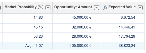 Salesforce report showing market probability, opportunity amount, and expected value columns